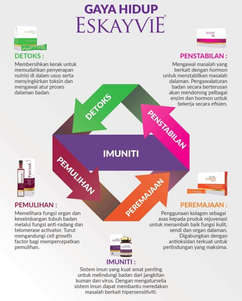 kesan pengambilan suplemen